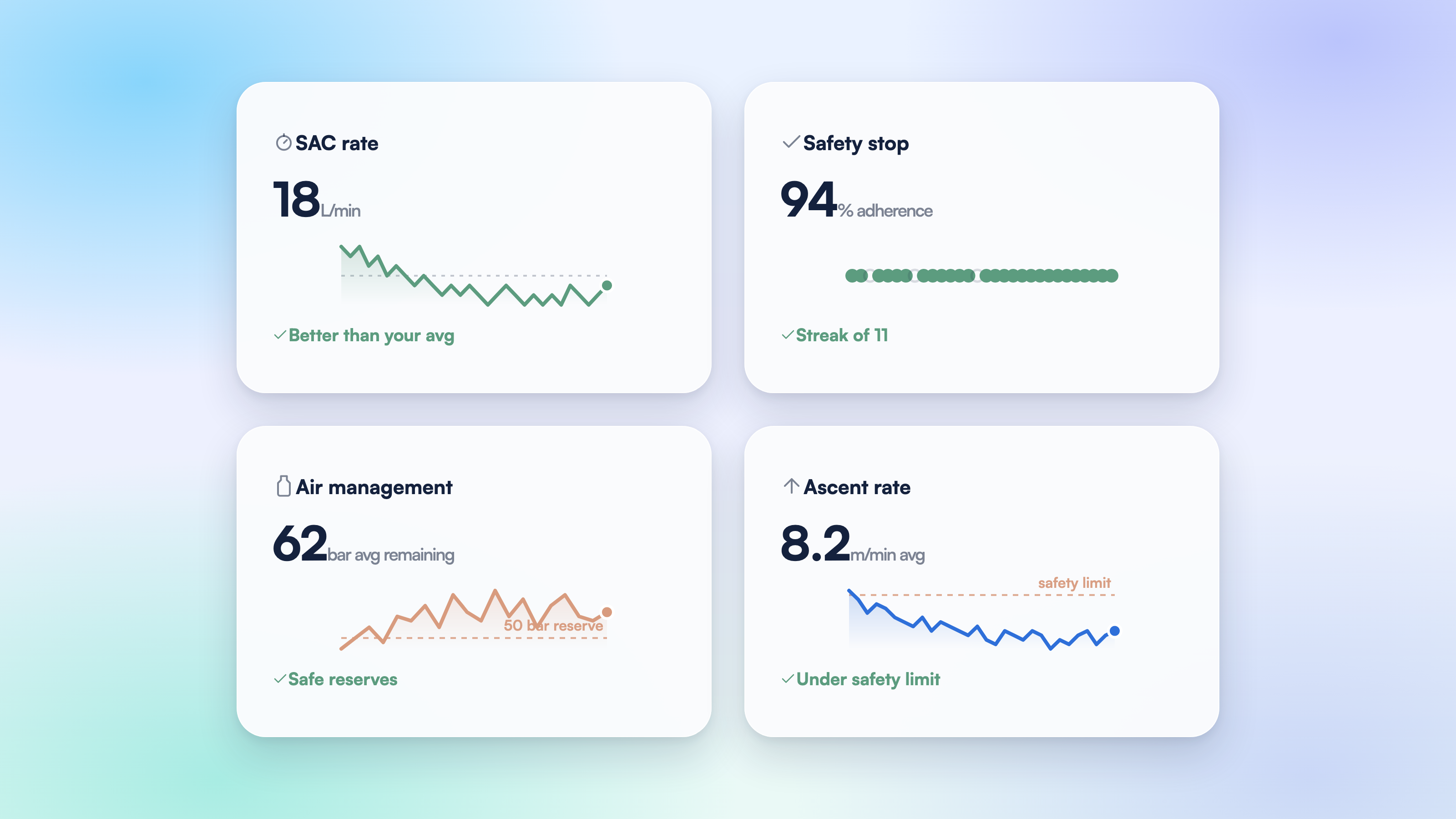 SAC Rate Explained: What It Is and How to Improve It