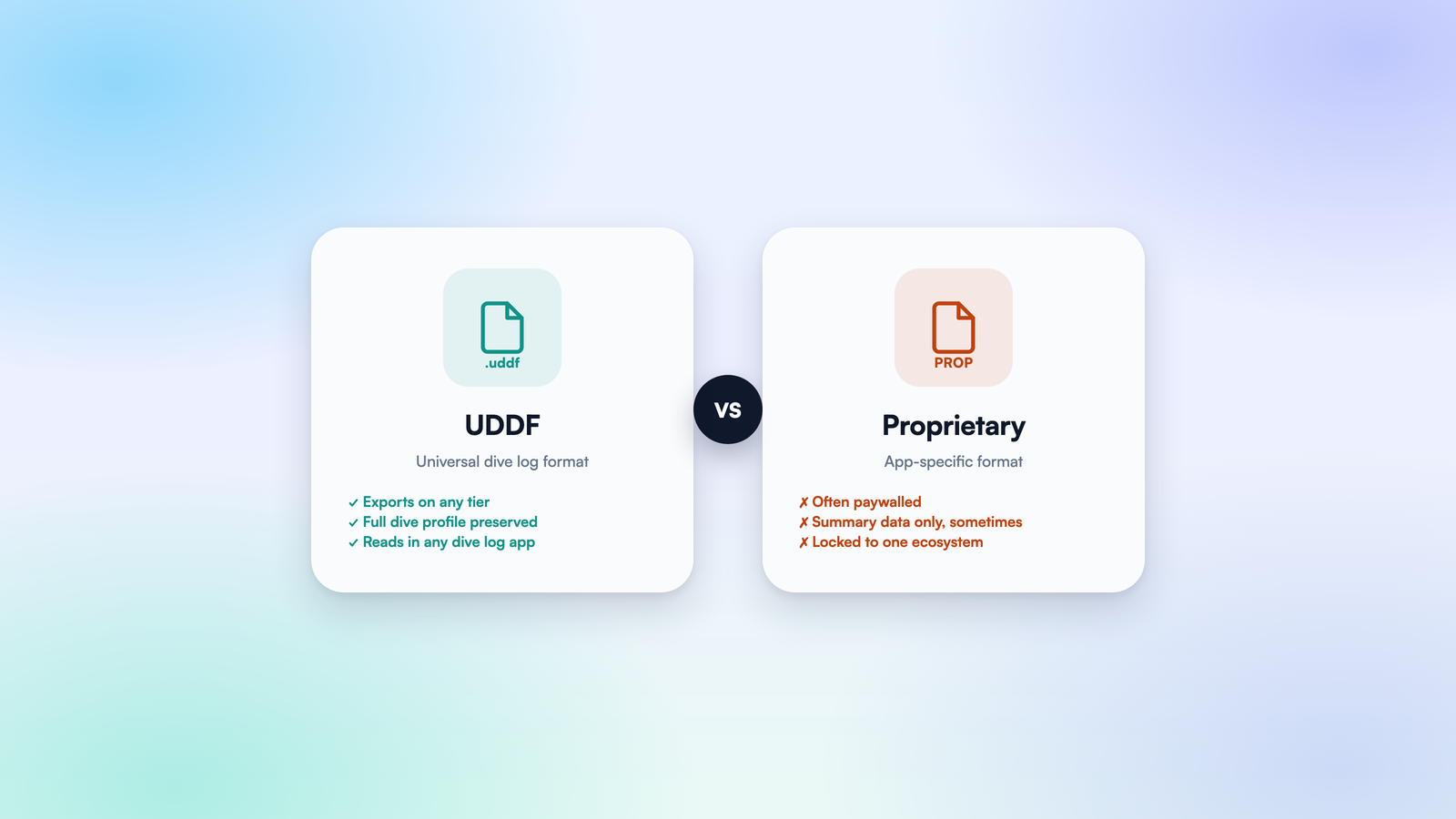 UDDF vs Proprietary Dive Log Formats: Why Export Matters